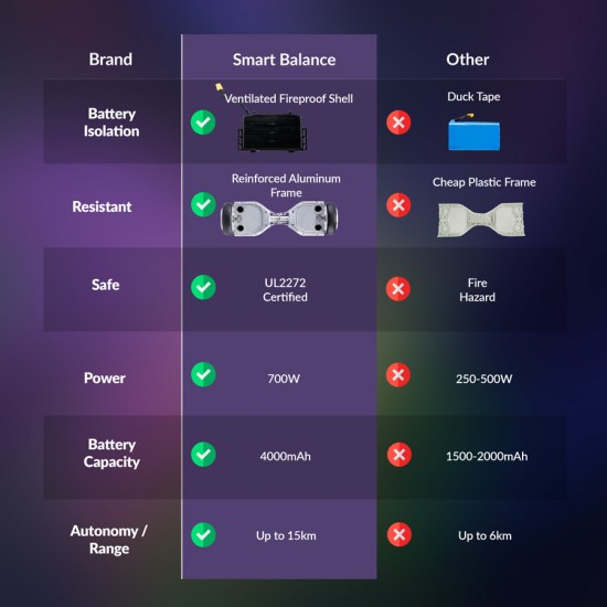 Hoverboard 6.5 inch, Regular Blue PowerBoard, Autonomie Extinsa, Smart Balance 6